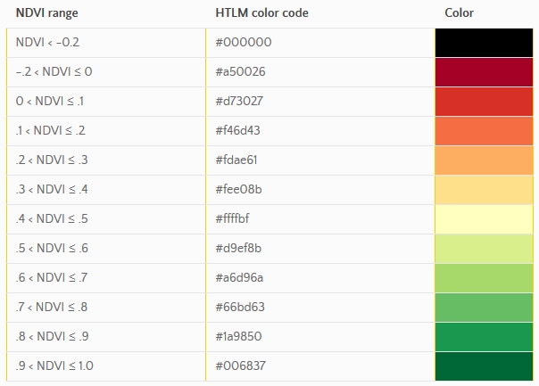 NDVI color legend