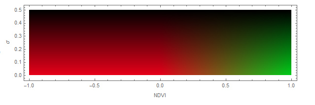 Color map of the NDVI uncertainty script from [2][1]
