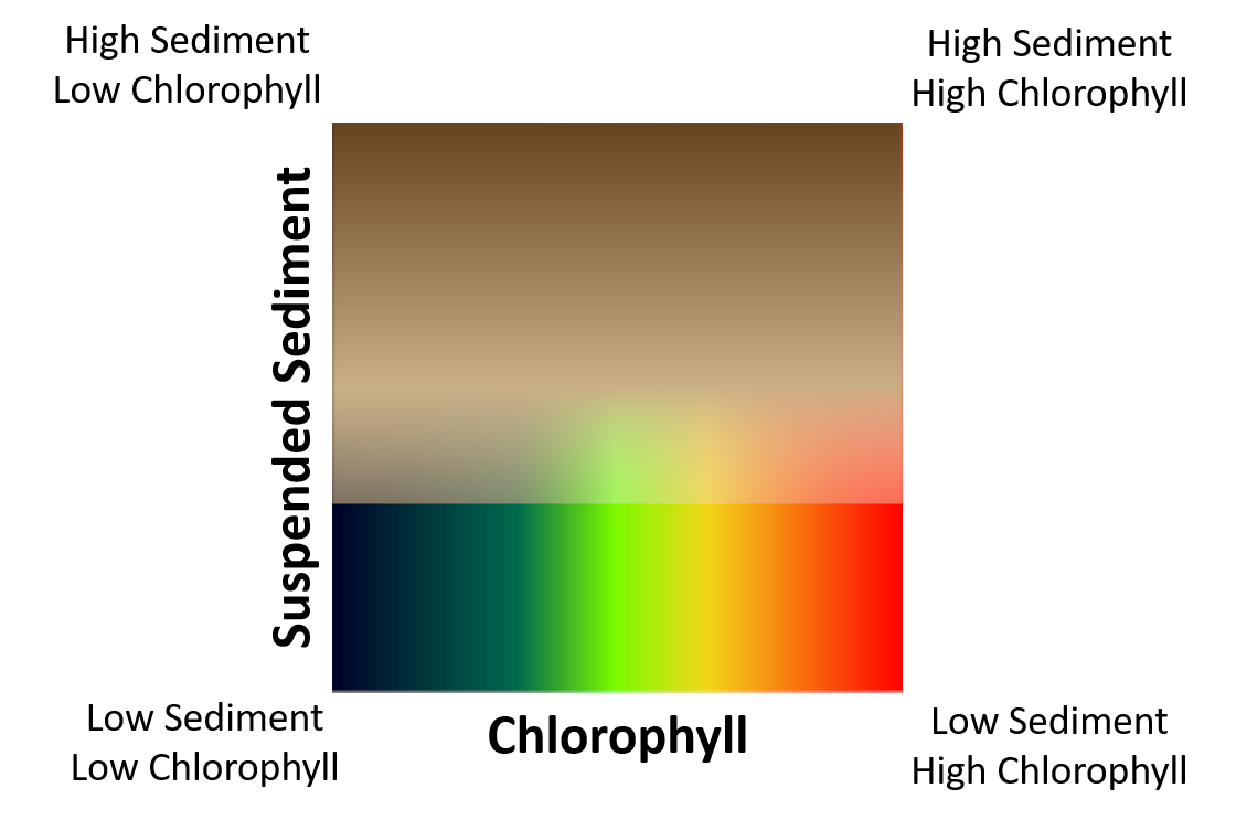 Color legend of values